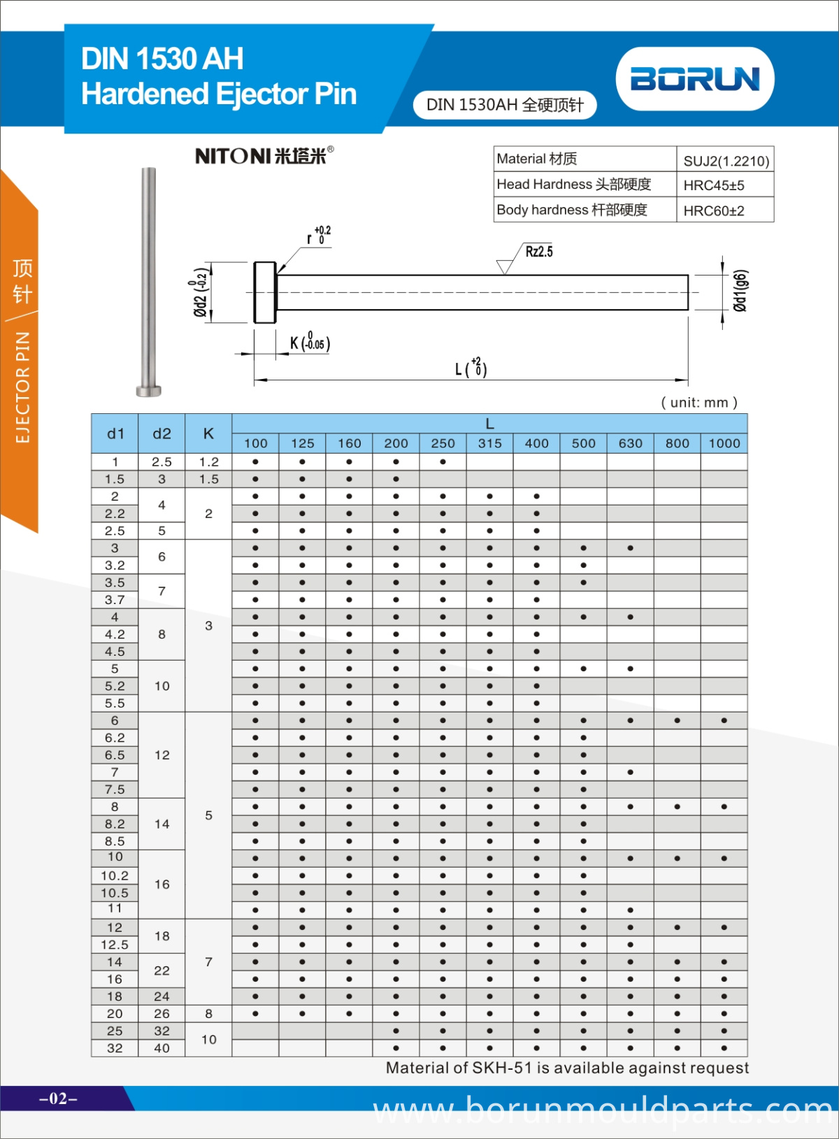 DIN 1530AH Hardened Straight ejector pin for plastic mold China